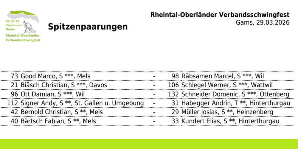 Wittenbacher Andy Signer greift in Gams an